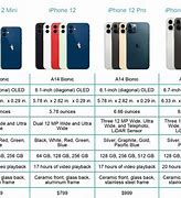 Image result for iPhone Version Comparison Chart