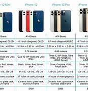 Image result for iPhone 12 Pro Sizes Comparison Chart