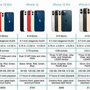 Image result for Apple iPhone Size Comparison