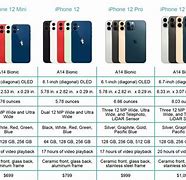 Image result for iPhone 12 Comparison Chart