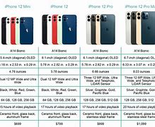 Image result for Compare iPhone 12 Pro Sizes