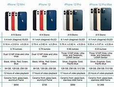 Image result for compare iphone models and prices