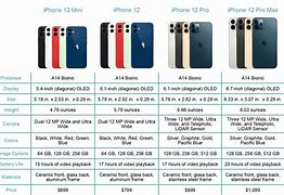 Image result for iPhone 12 Pro Size Specs