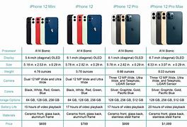 Image result for iPhone 1 Specs