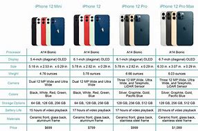 Image result for iPhone Galaxy Comparison Chart