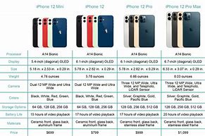 Image result for iPhone Sizes List