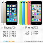 Image result for What Is the Price of iPhone 5S