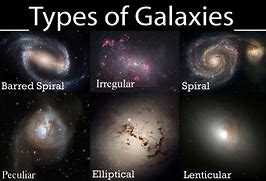 Image result for All Galxies