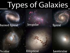 Image result for Types of Galaxoes