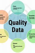 Image result for Quality Assurance Principles