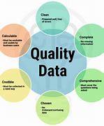 Image result for Data Quality Memes