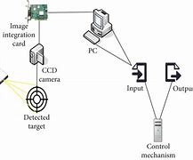 Image result for Machine Vision Components