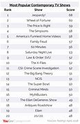Image result for Most Popular TV Shows of All Time