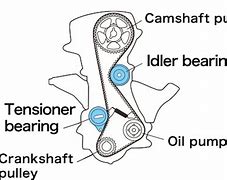 Image result for Idler Drive Belt