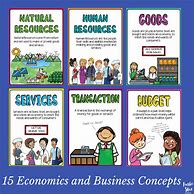 Image result for Poster for Business Econs