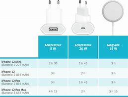 Image result for iPhone 12 Charging