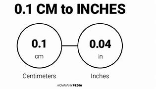 Image result for Cm to Inch Example