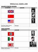 Image result for Axis Powers Tank List