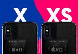 Image result for iPhone X VS SE
