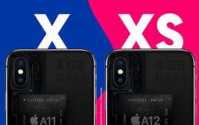 Image result for iPhone XVS 6s Plus