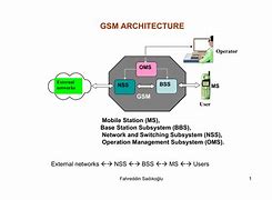 Image result for GSM BSS