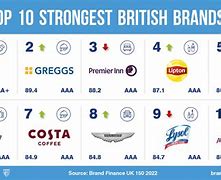 Image result for Top 100 UK Companies