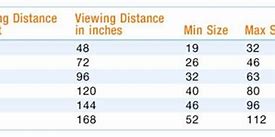 Image result for Screen Size Viewing Distance Chart