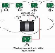 Image result for What Is Lan