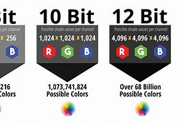 Image result for 10-Bit Color Gamut