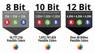 Image result for Visualize Bit Depth