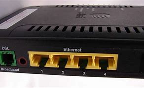 Image result for DSL-Router
