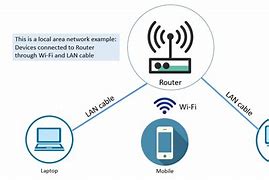 Image result for Local Area Network Example