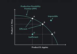 Image result for Production Volume Curve