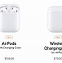Image result for Apple AirPod Chart by Models and Years Release