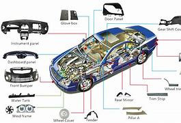Image result for Manufacturing Process of Car Exterior Parts