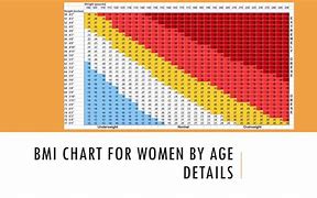 Image result for Female Weight Chart Over 65