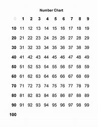 Image result for 0-100 Number Chart