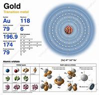 Image result for Gold Atom