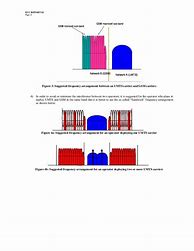 Image result for UMTS Frequency Bands