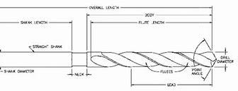 Image result for Micro Drill Bit Size Chart