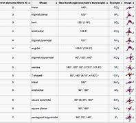 Image result for Geometry Table