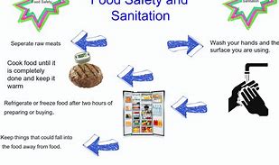 Image result for Food Community Quotes