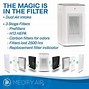 Image result for Air Purifiers Compare Table Amway