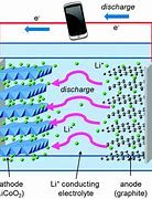 Image result for How to Charge Li-ion Battery