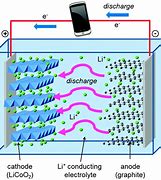 Image result for Lithium Ion Battery Power