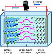 Image result for Lithium Battery Cell Structure