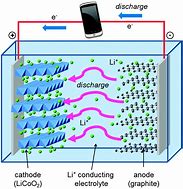 Image result for Lithium Ion Battery Schematic/Diagram