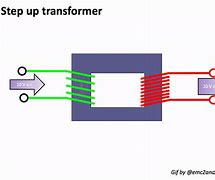Image result for Magnetic Core Transformer