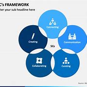 Image result for Example of 5C Model for Opera Industry