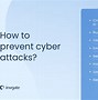 Image result for Hacking Attacks